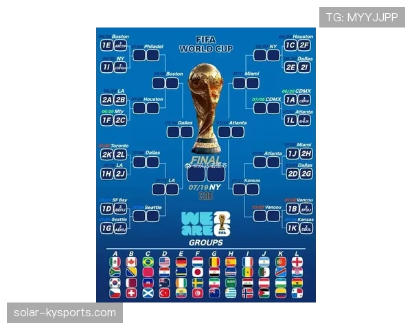 2026世界杯48支球队怎么分组