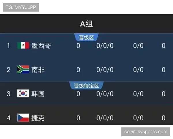 世界杯A组最可能爆冷的比赛预测 世界杯A组最可能爆冷的比赛预测