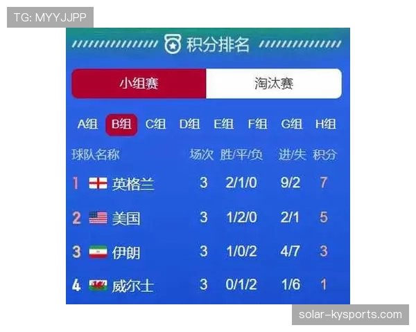 英格兰世界杯L组积分预测